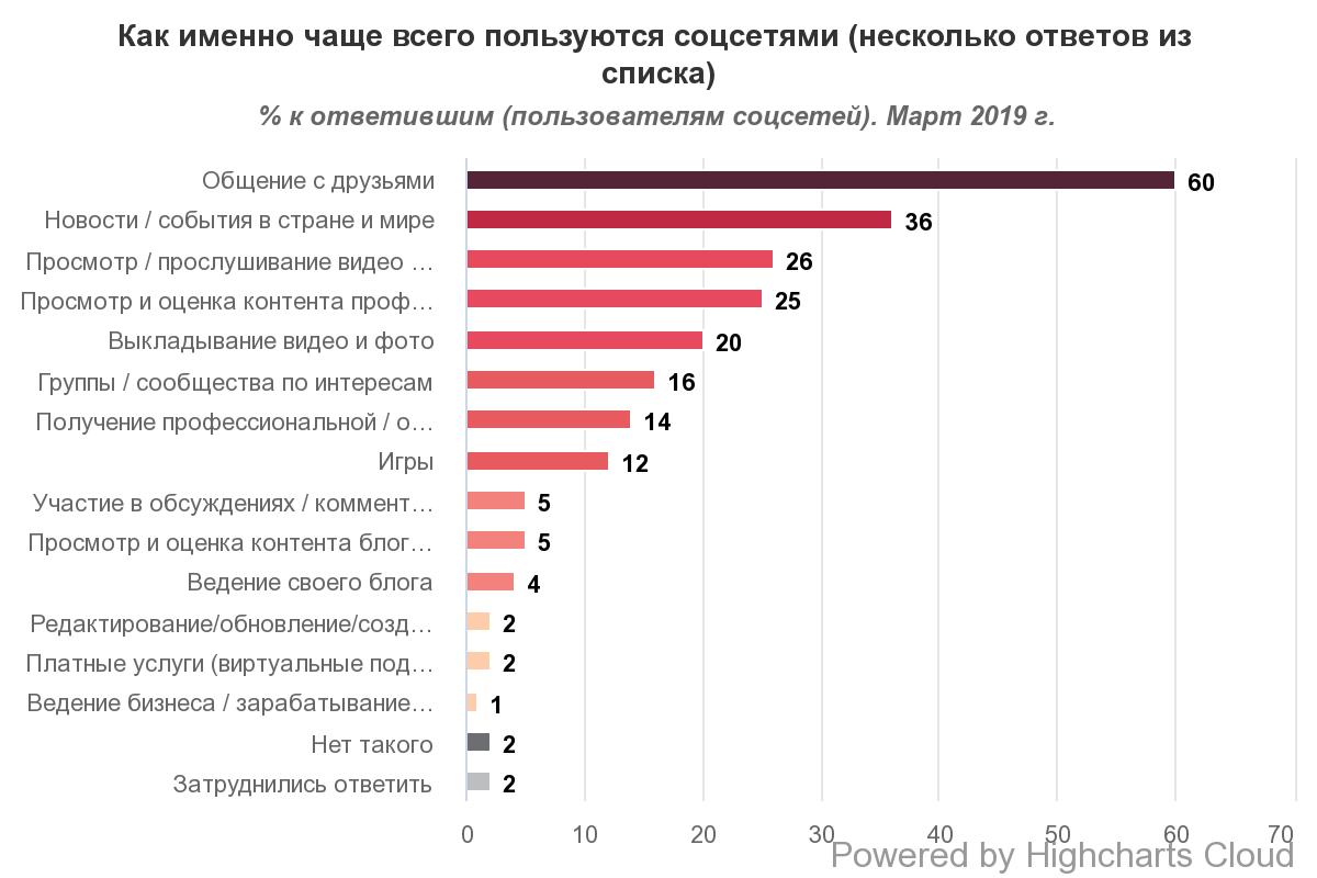 Рейтинг российских антифризов Рейтинг российских антифризов